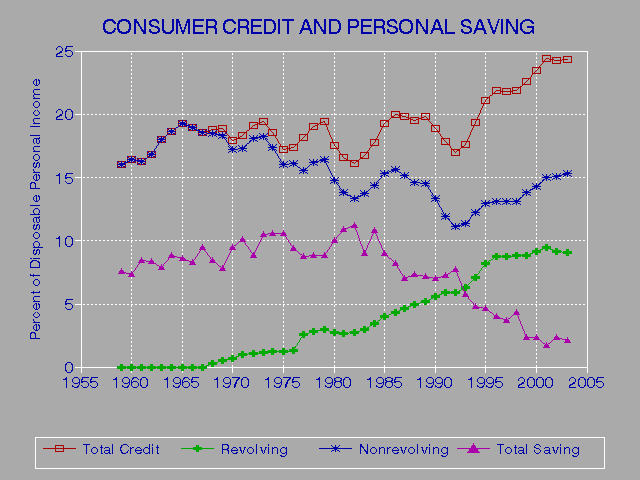 Credit Reports 1900 S Year 2000